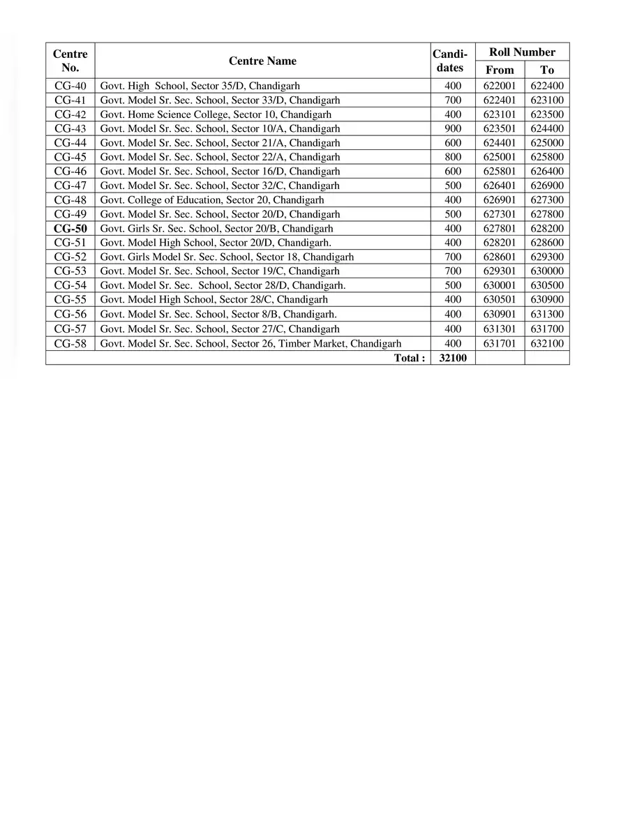 2nd Page of PSSSB Excise Inspector Venue List PDF