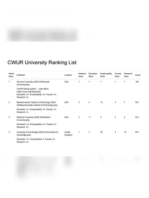 CWUR University Ranking List 2023