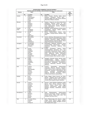 Haryana CHC/PHC List 2024 PDF