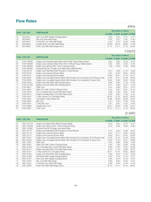 Jaquar Sanitary Products Price List PDF