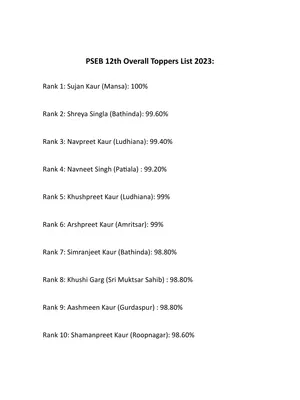 Merit List of PSEB 12th 2022