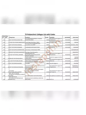 TS Polytechnic Colleges List with Codes