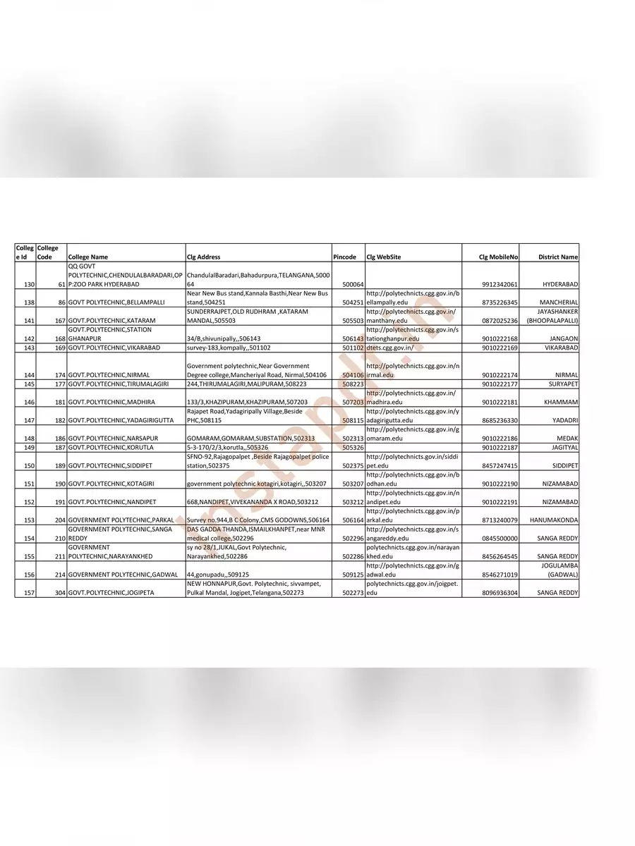 2nd Page of TS Polytechnic Colleges List with Codes PDF