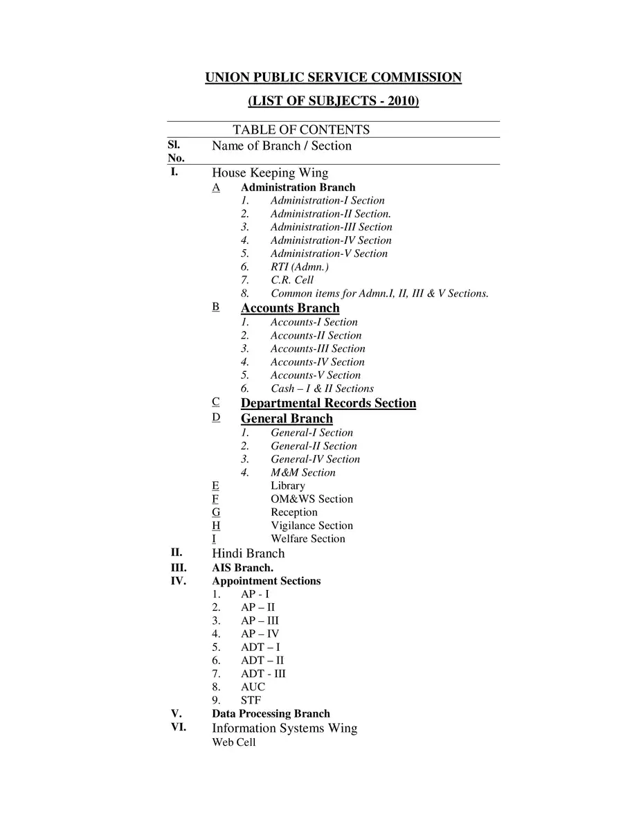 2nd Page of UPSC Subjects List PDF