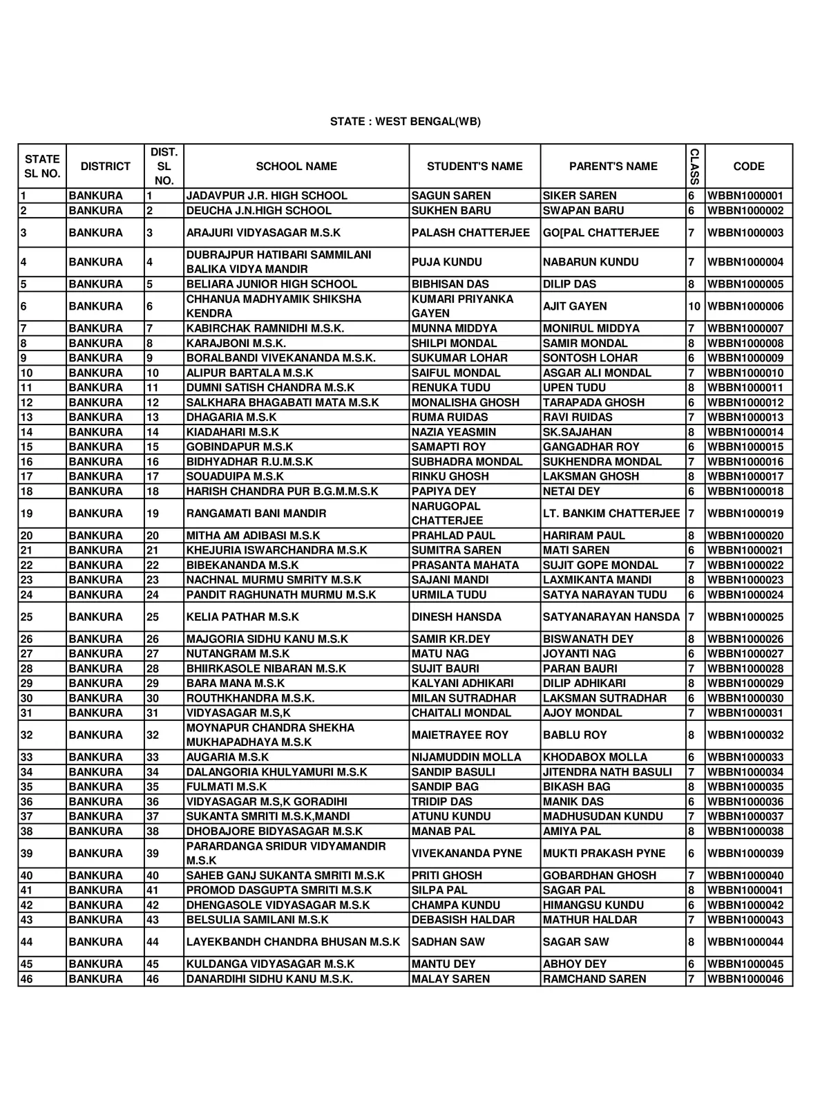 West Bengal Higher Secondary School List