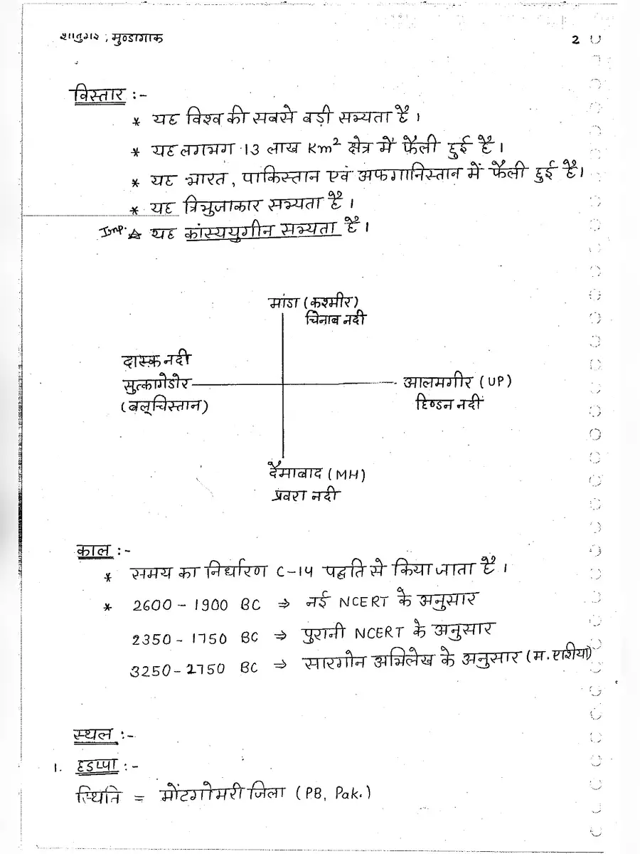 2nd Page of Bihar Police Book PDF