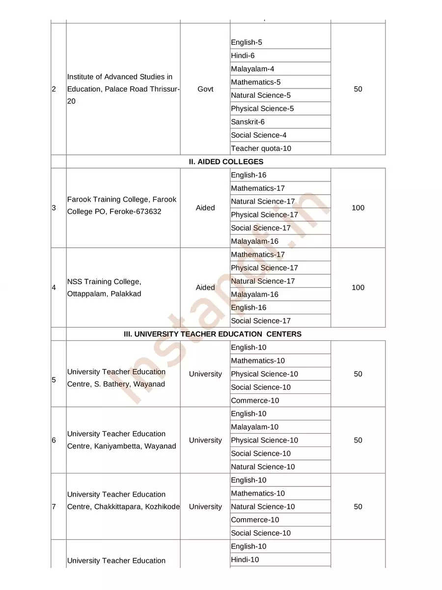 2nd Page of Calicut University B.Ed College List PDF