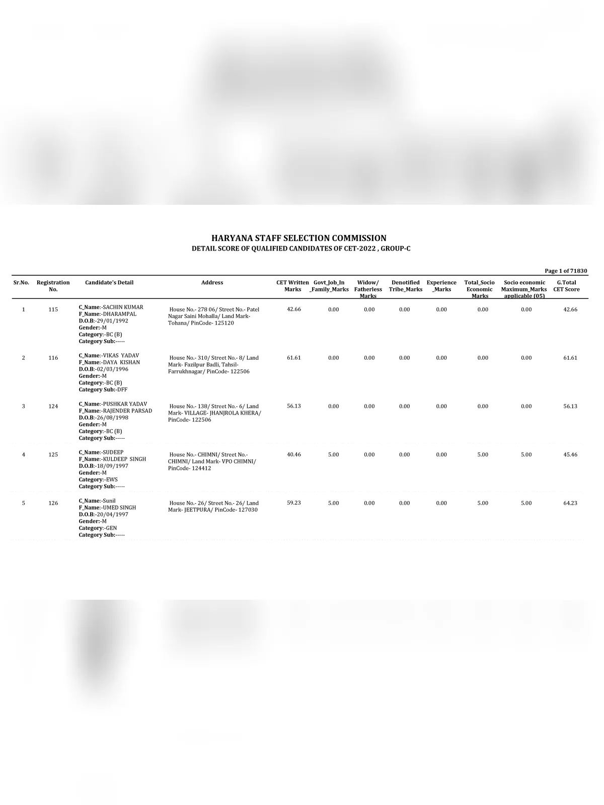 CET Revised Result 2023