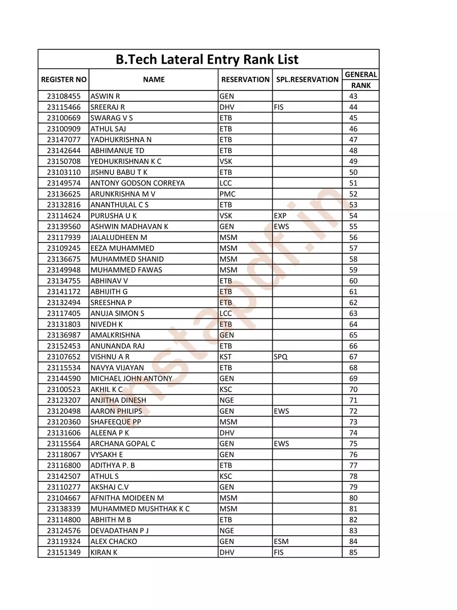 2nd Page of CUSAT Rank List 2023 PDF