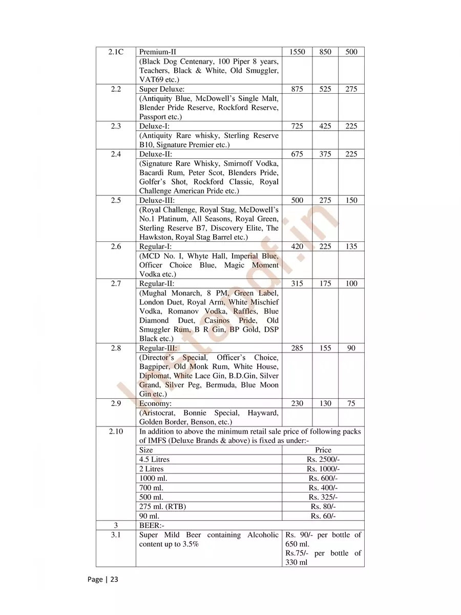 2nd Page of Haryana Liquor Rate List 2024 PDF