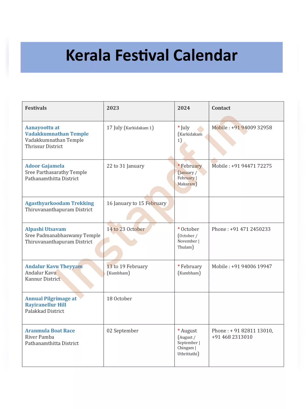 Kerala Festival Calendar 2023