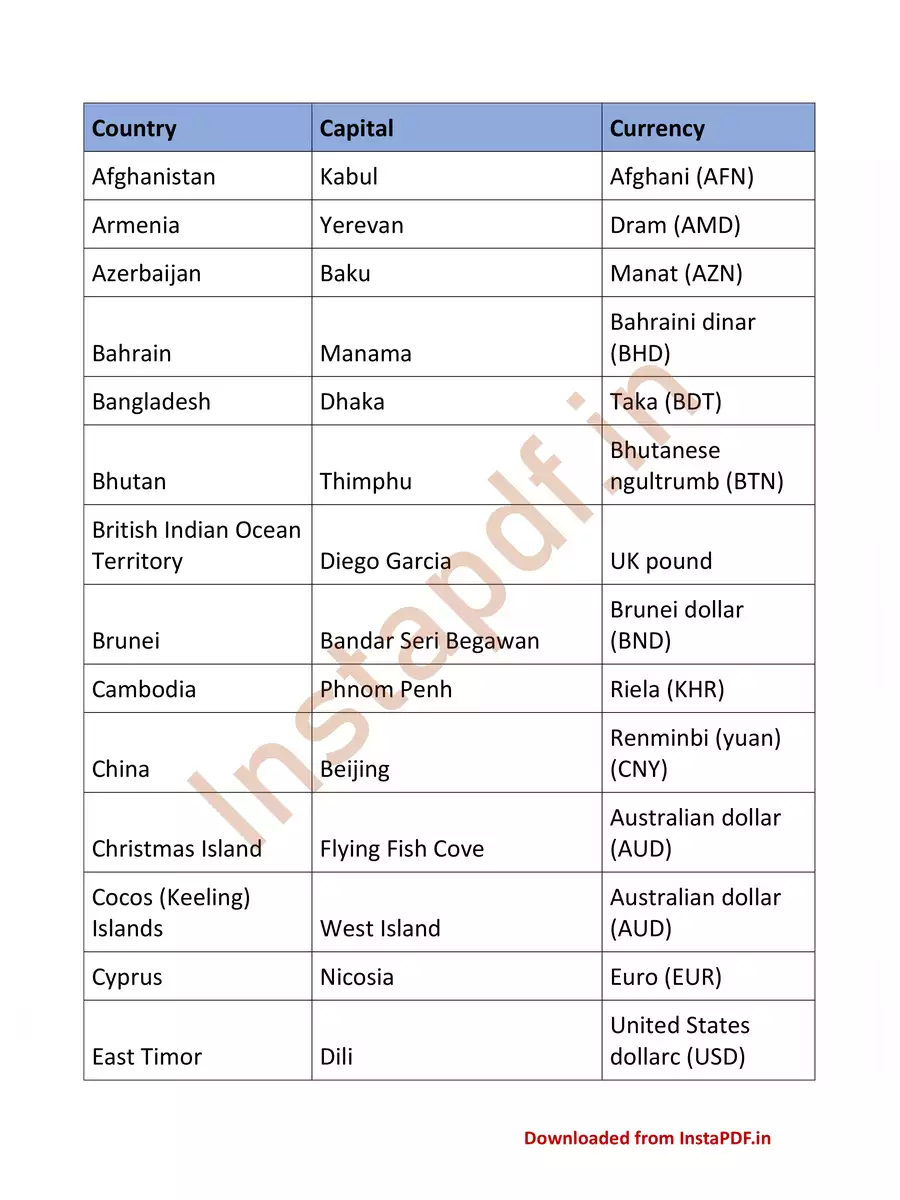 2nd Page of List of Asian Countries and Their Capitals and Currencies PDF