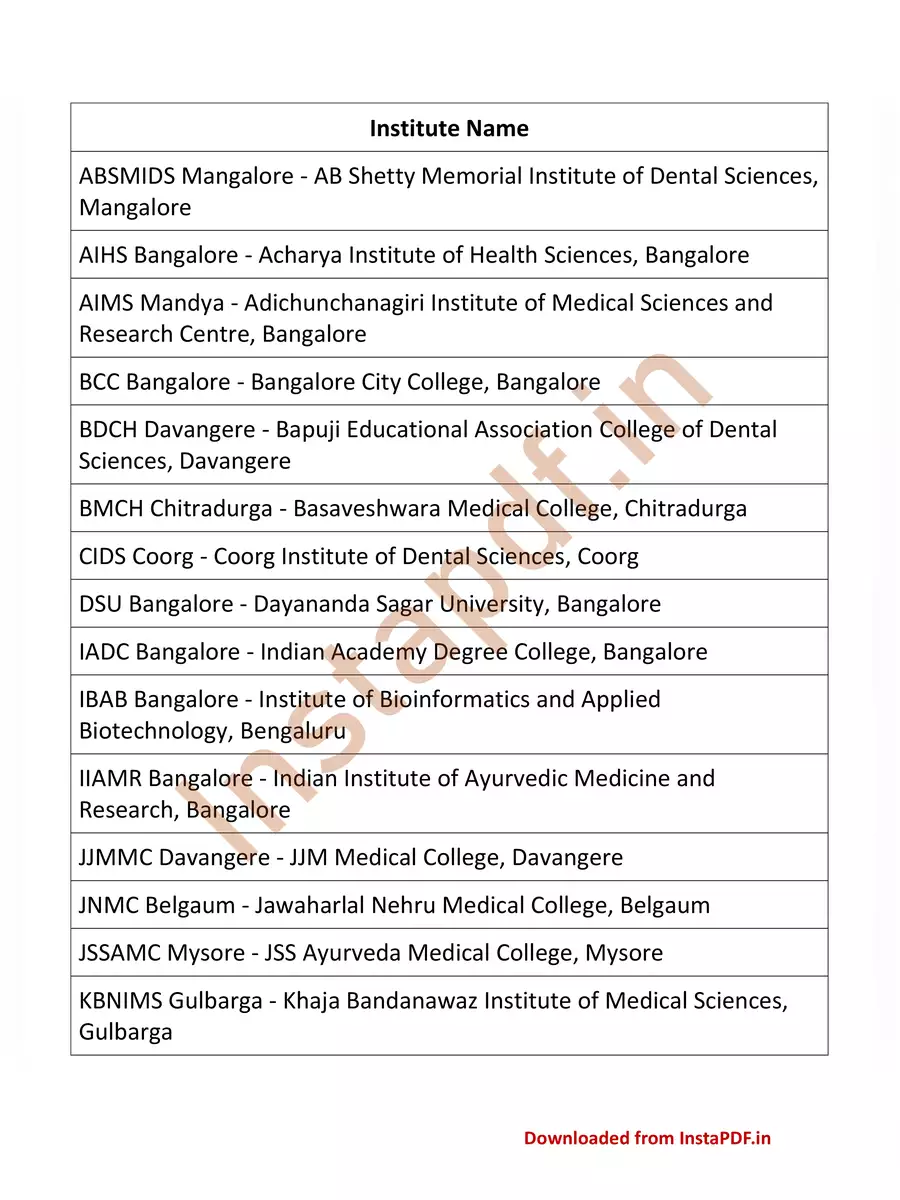 2nd Page of List of Private Medical Colleges Karnataka PDF