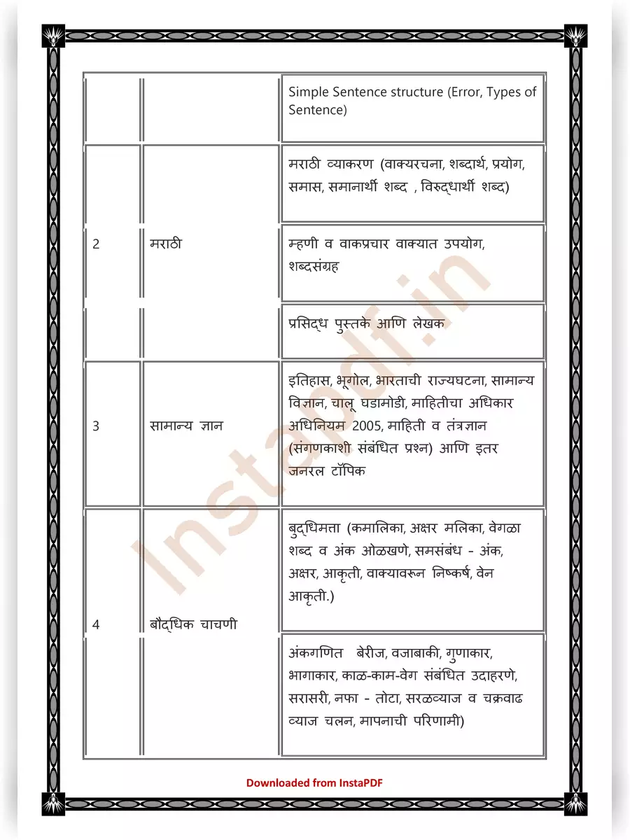2nd Page of Maharashtra Talathi Bharti Syllabus 2023 PDF
