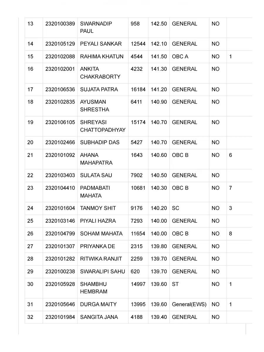 2nd Page of Medinipur College Merit List 2023 PDF