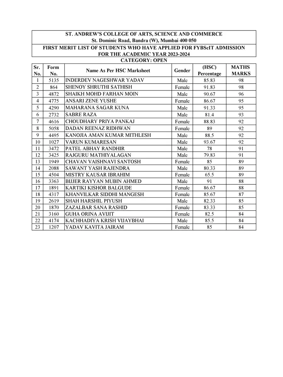 2nd Page of Mumbai University Merit List 2023 PDF