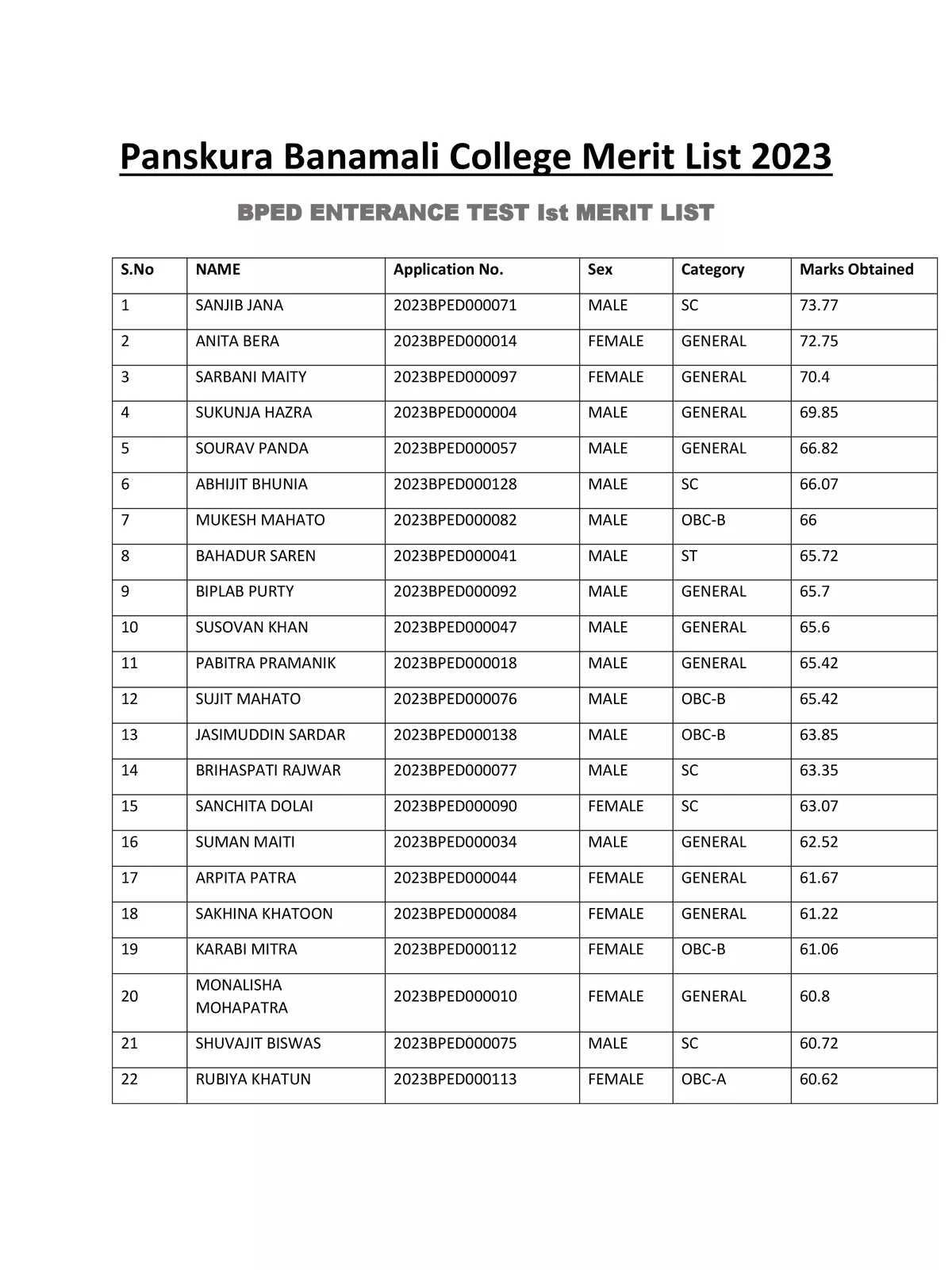 Panskura Banamali College Merit List 2023