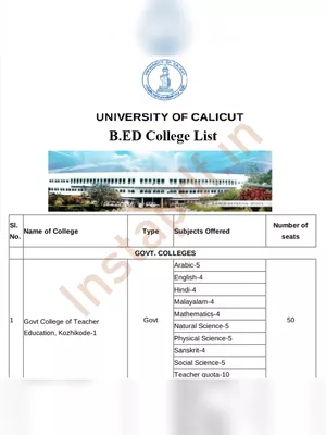 Calicut University B.Ed College List