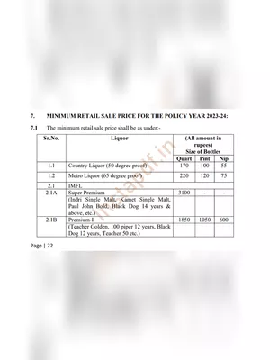 Haryana Liquor Rate List 2024