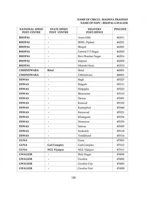 Madhya Pradesh Pin Code List PDF