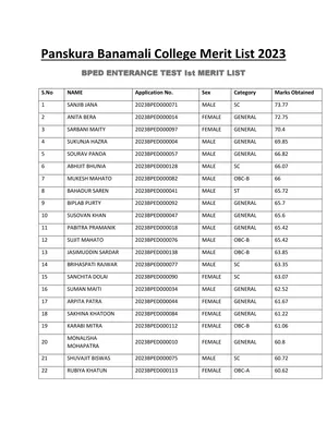 Panskura Banamali College Merit List 2023