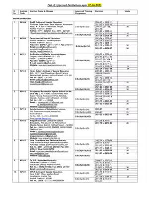 Special BSTC College List 2024 PDF