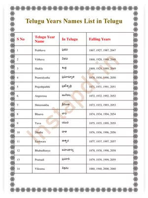Telugu Years Names List in Telugu PDF