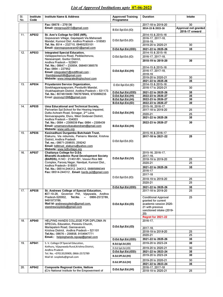 2nd Page of Special BSTC College List 2024 PDF