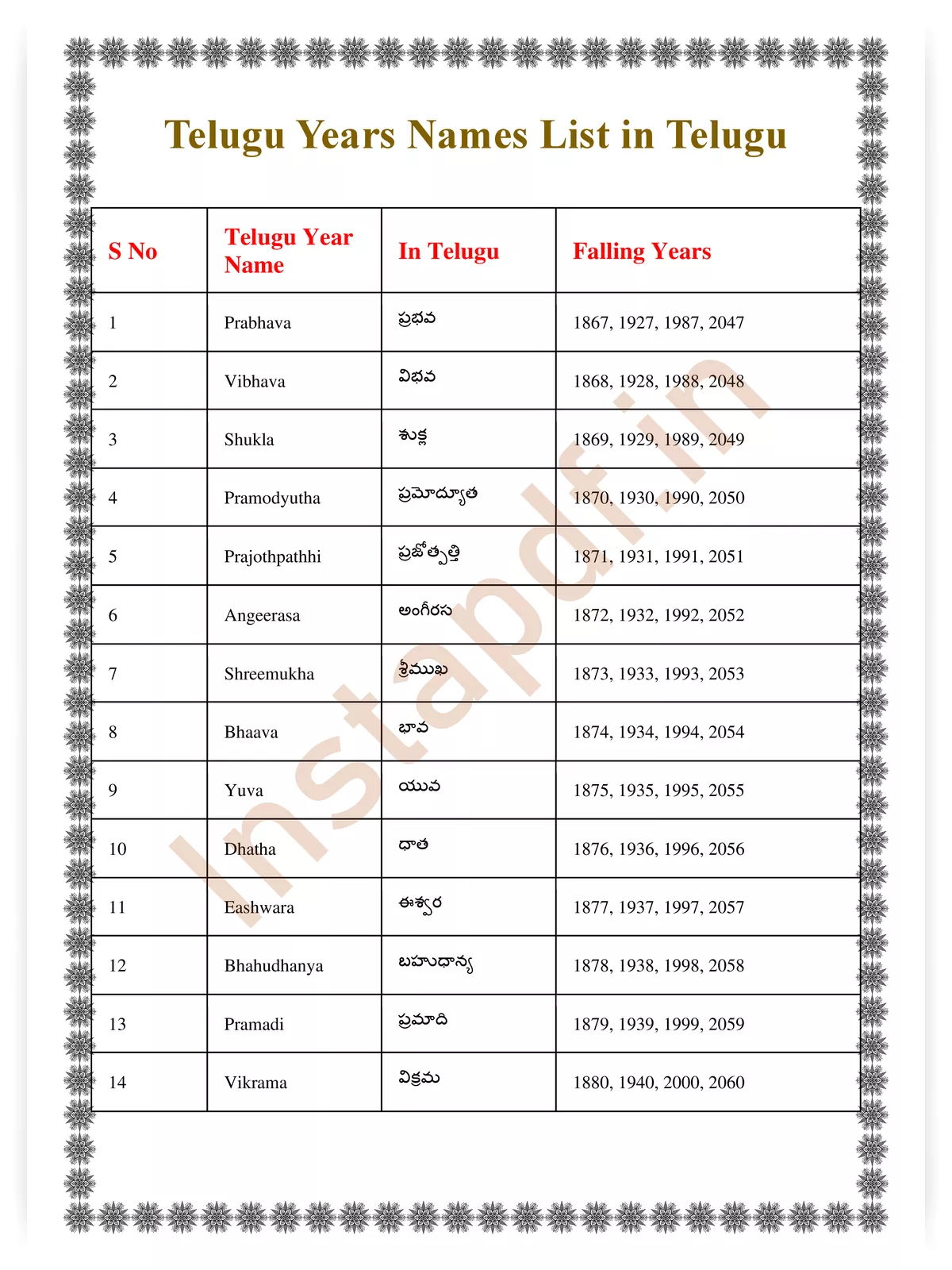 Telugu Years Names List in Telugu