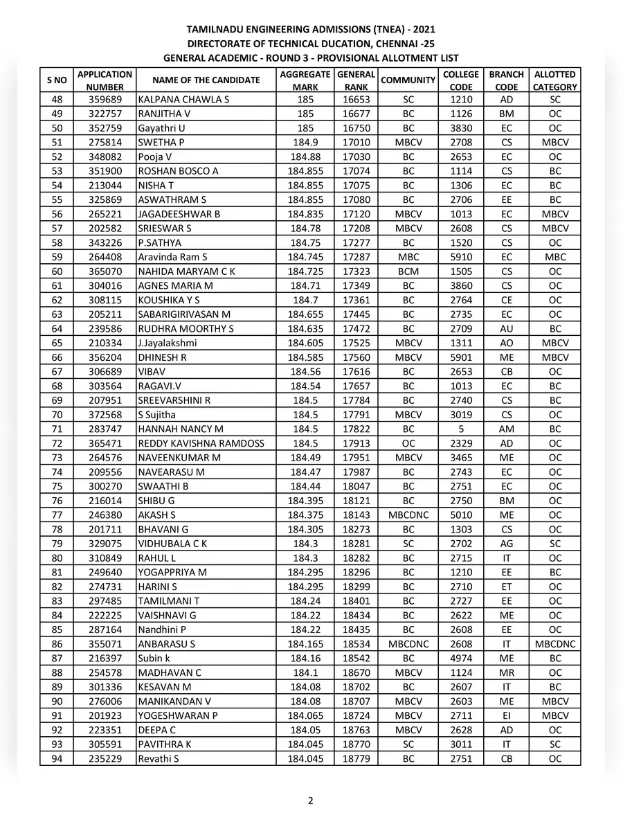2nd Page of TNEA Provisional Allotment List 2022 PDF