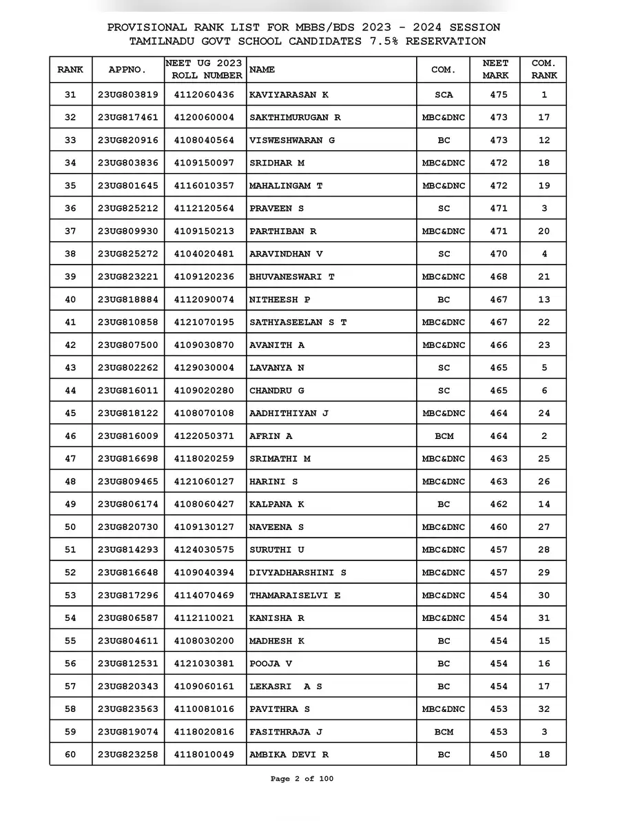 2nd Page of 7.5 Reservation Rank List 2023 PDF