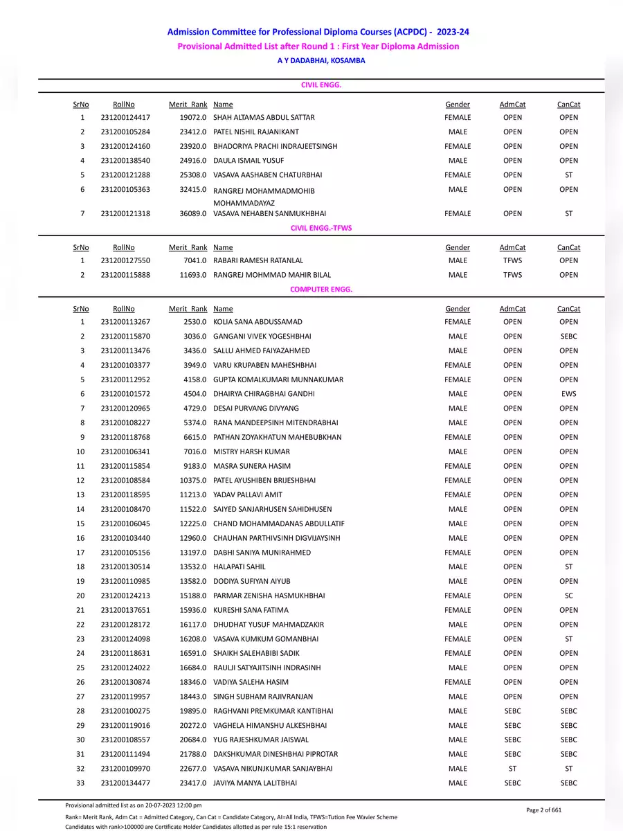 2nd Page of ACPDC Merit List 2023 PDF
