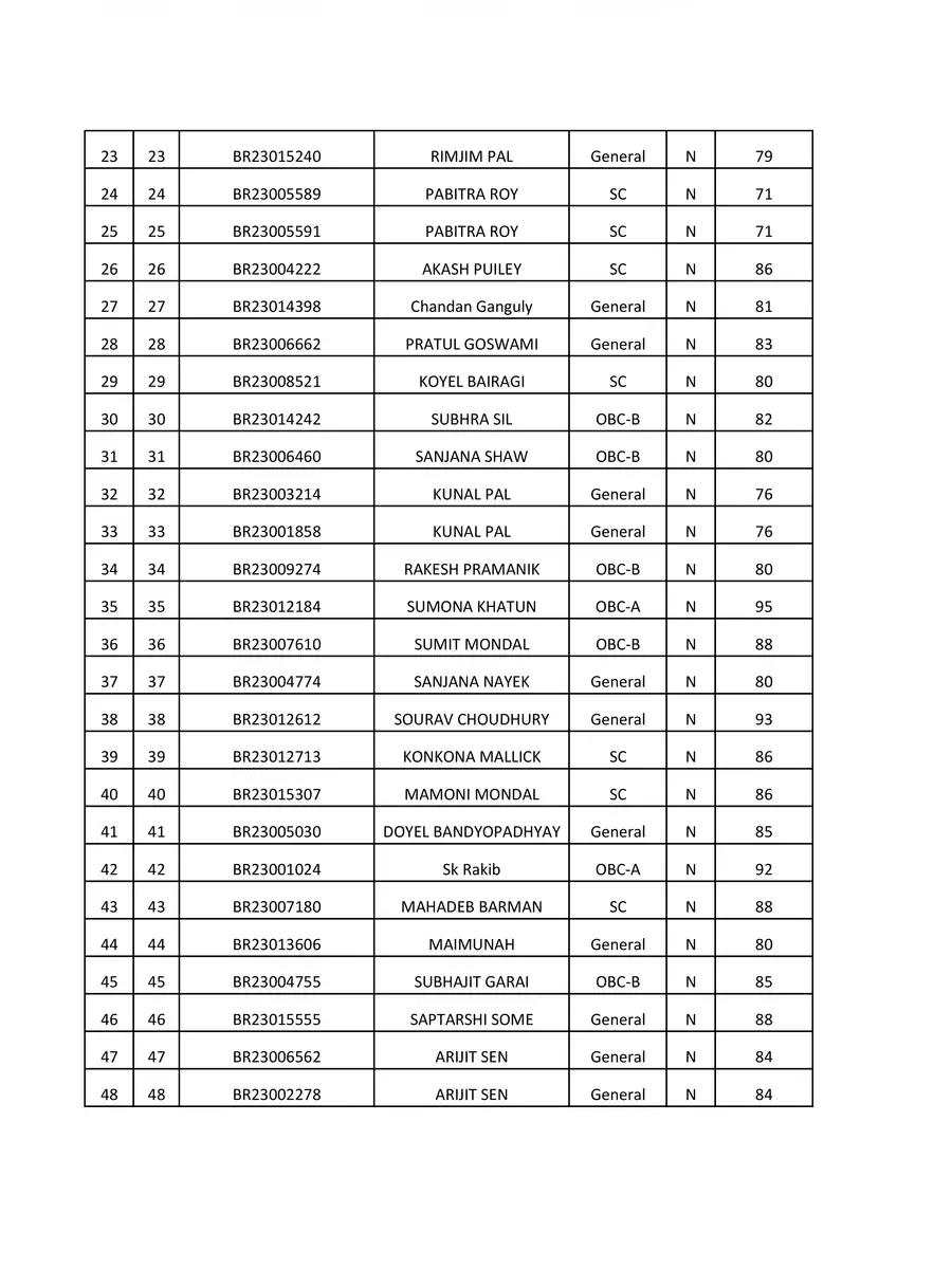 2nd Page of Burdwan Raj College Merit List 2023 PDF
