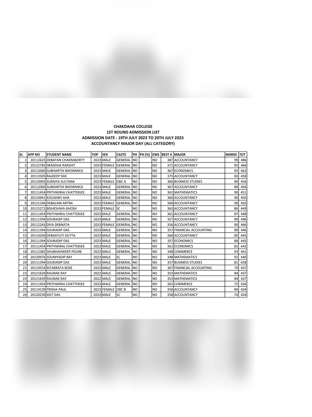 Chakdaha College Final Merit List 2023 24