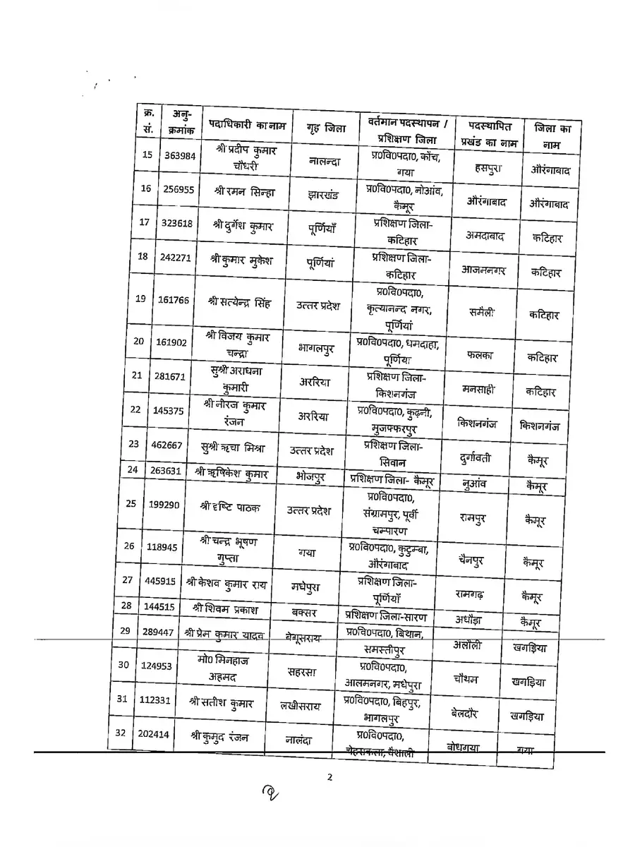 2nd Page of CO Transfer List Bihar 2023 PDF