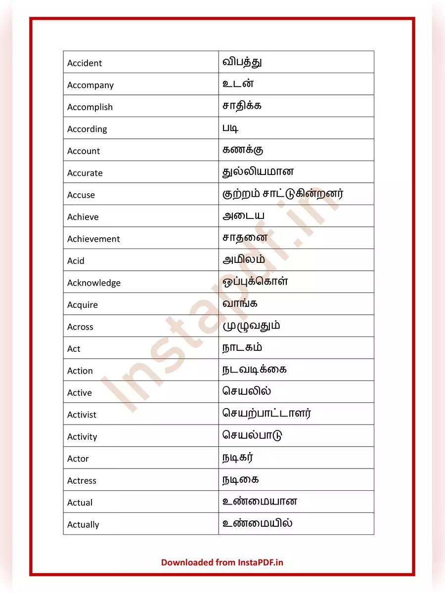 2nd Page of Daily Use Tamil Words with Hindi Meaning PDF