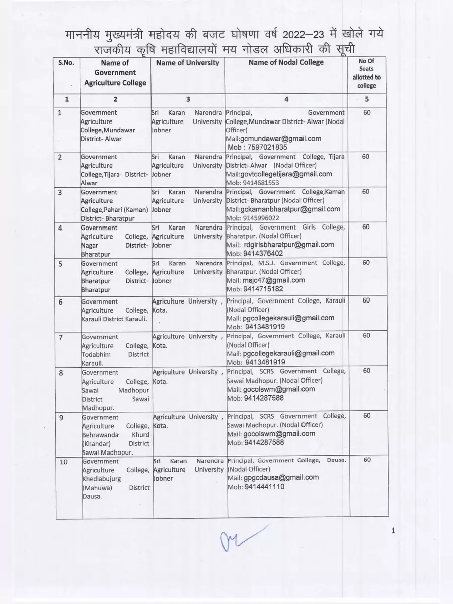 2nd Page of Govt Agriculture Colleges List in Rajasthan PDF