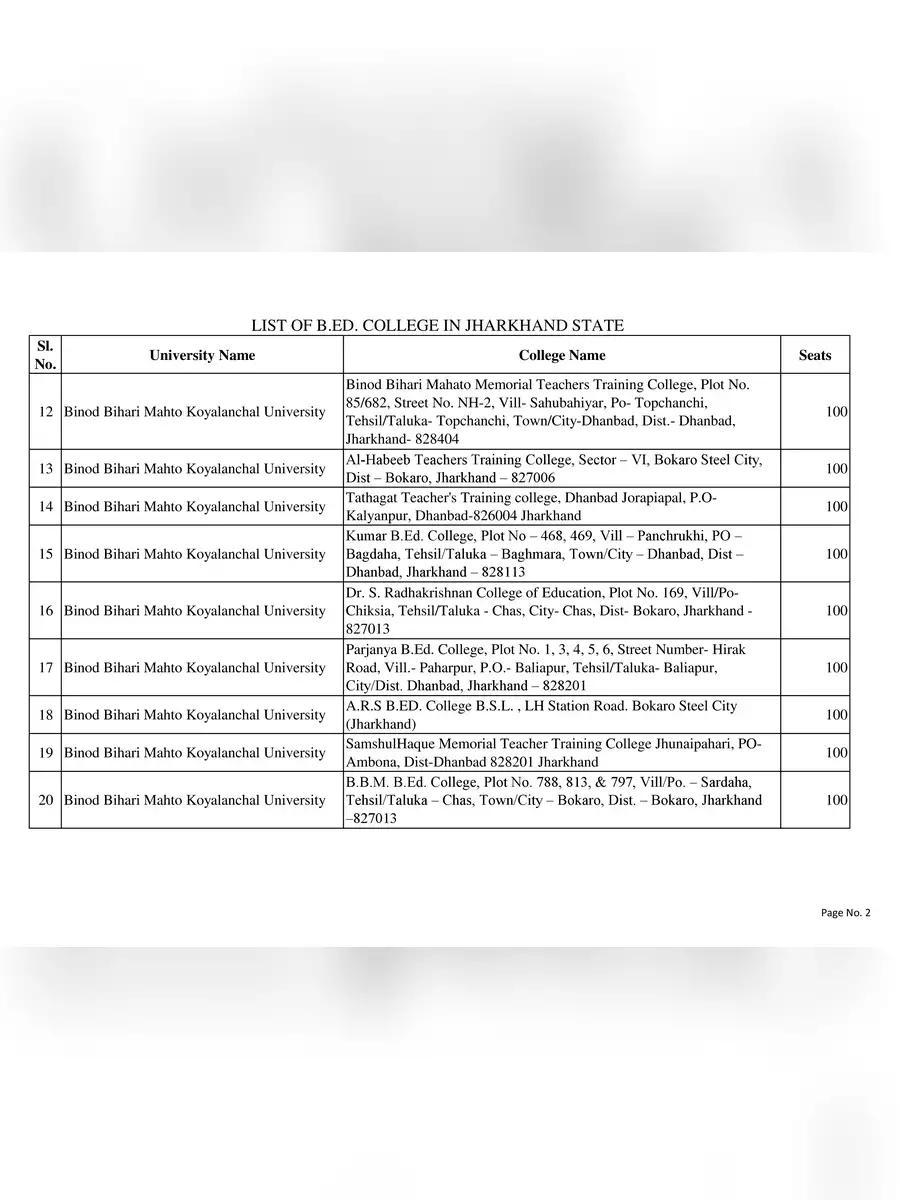 2nd Page of Jharkhand B.ed College List PDF