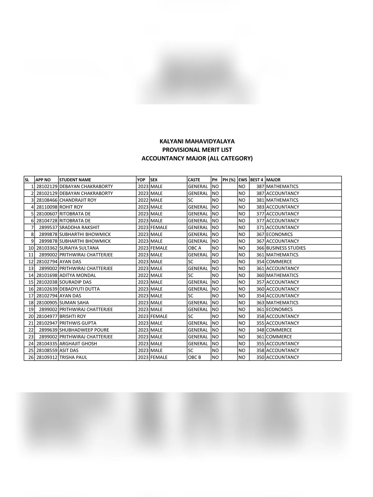Kalyani Mahavidyalaya Merit List 2023
