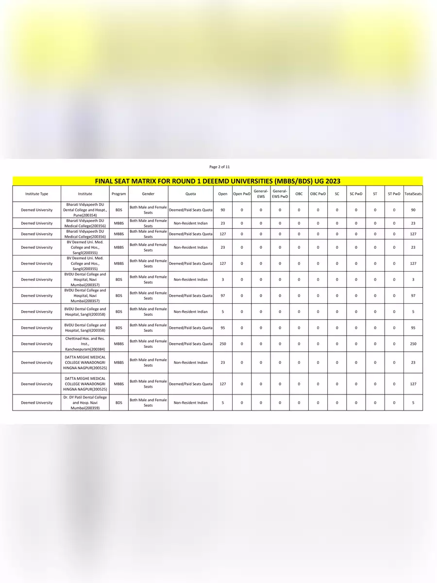 2nd Page of NEET 2023 Seat Allotment List PDF