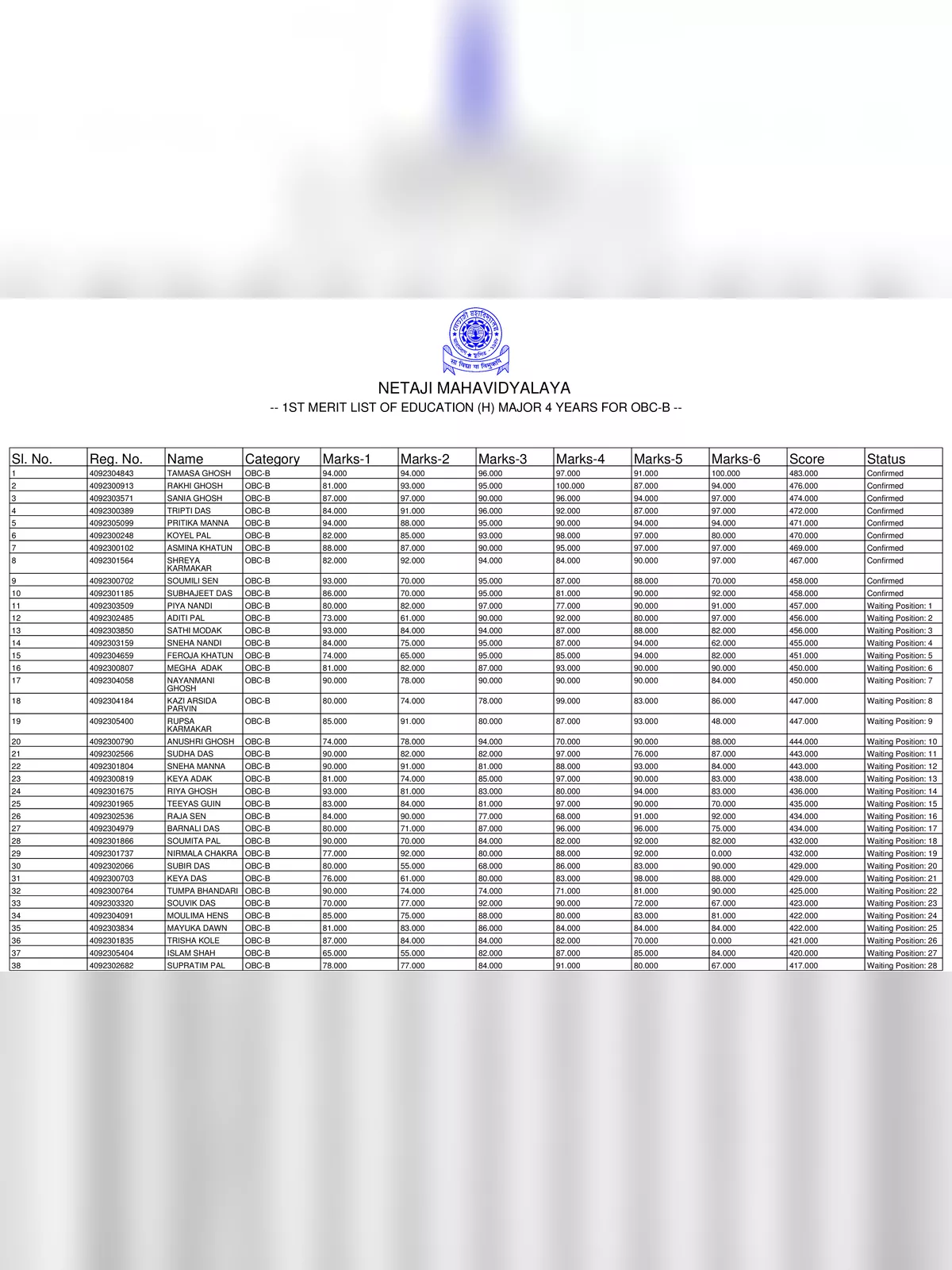 Netaji Mahavidyalaya Merit List 2023