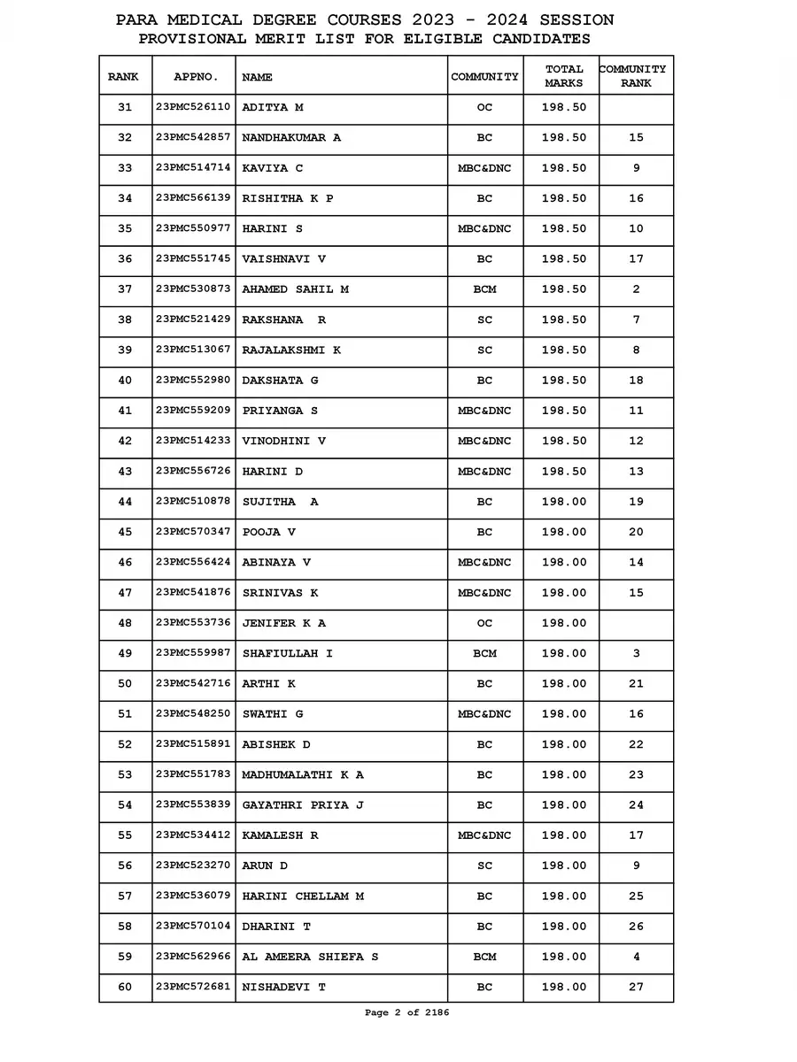 2nd Page of Paramedical Rank List 2023-24 PDF