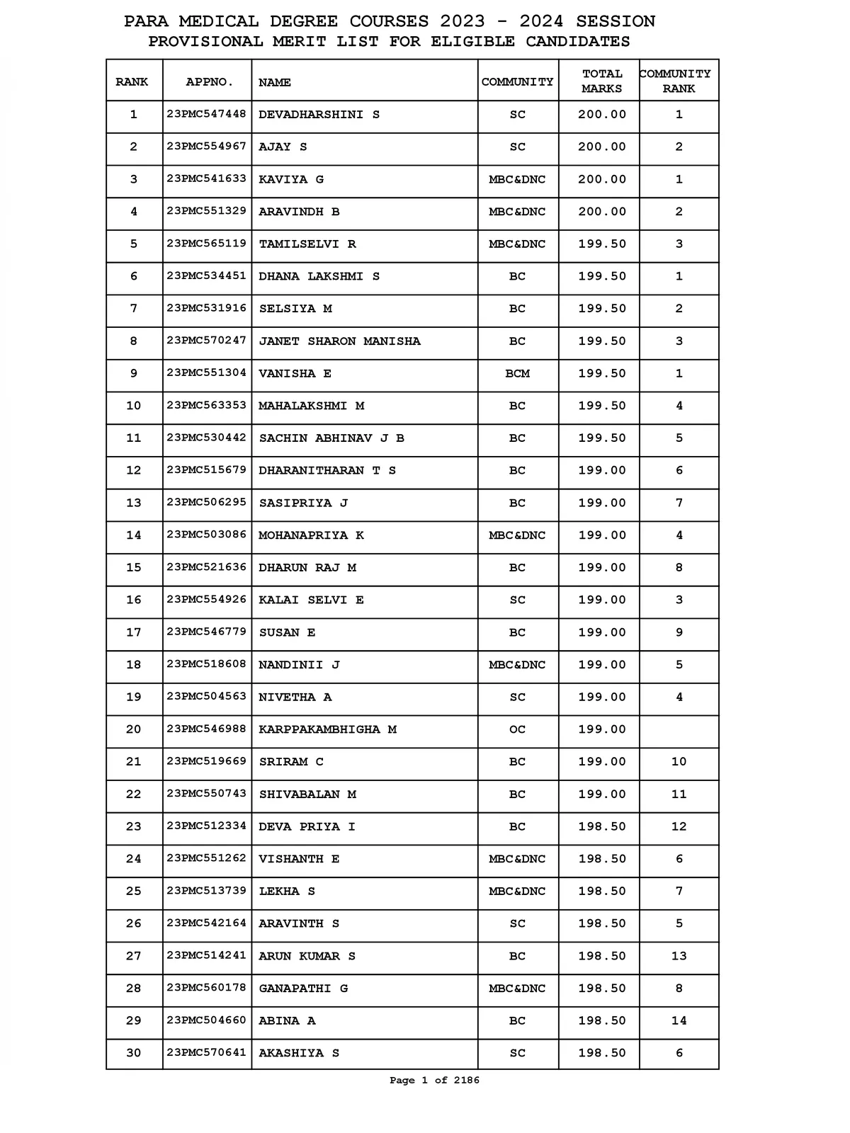 Paramedical Rank List 2023-24