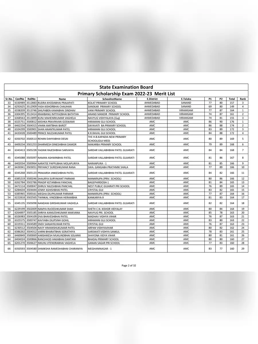 2nd Page of PSE Exam Result 2023 PDF
