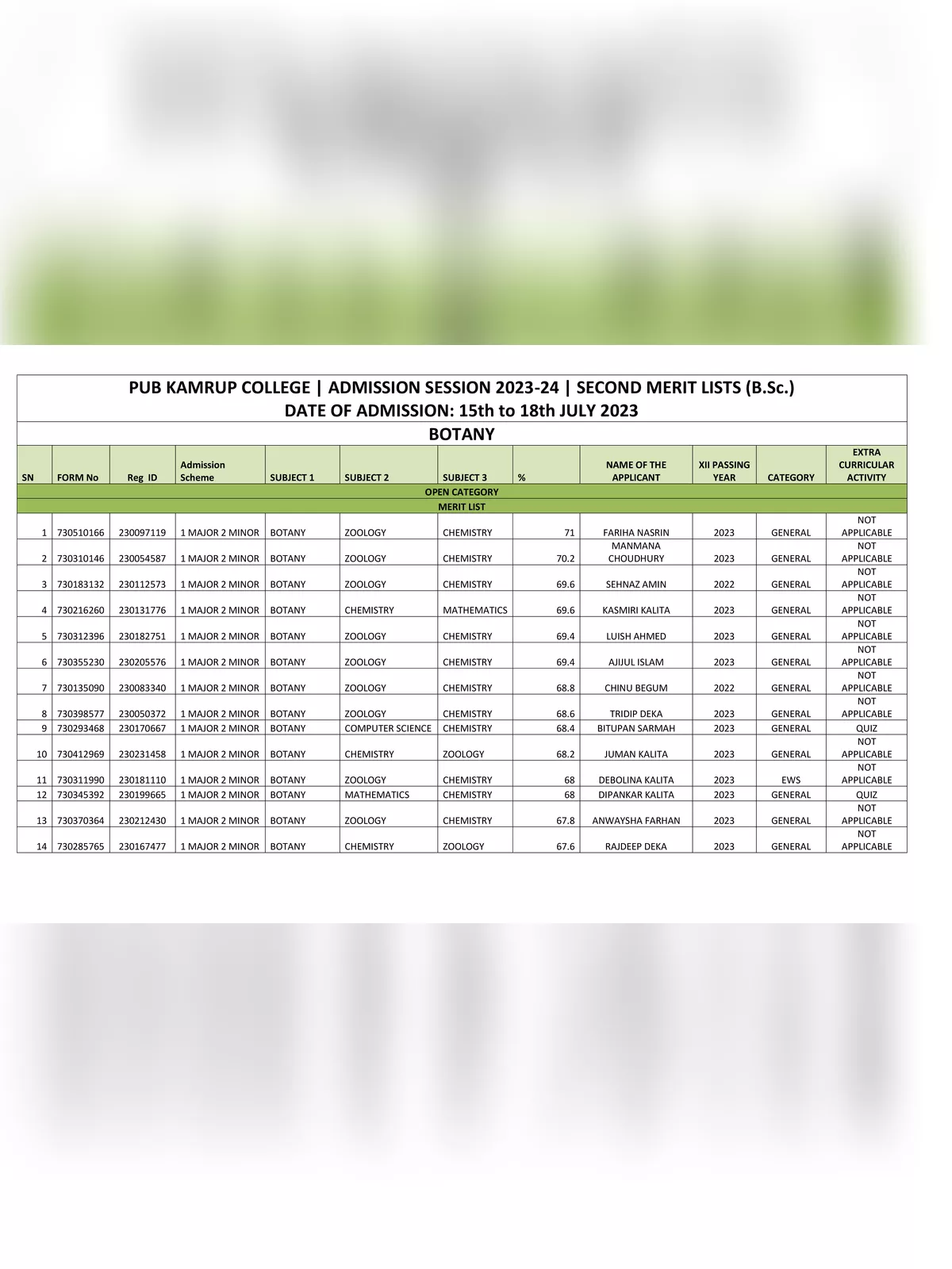 PUB KAMRUP College Merit List 2023