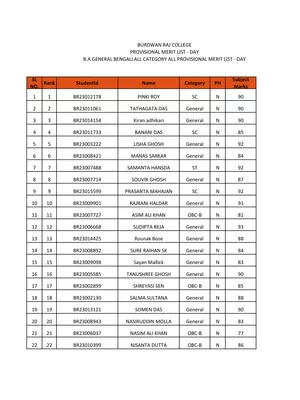 Burdwan Raj College Merit List 2023
