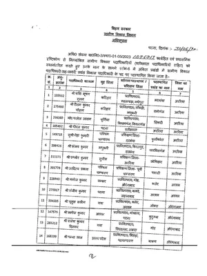 CO Transfer List Bihar 2023