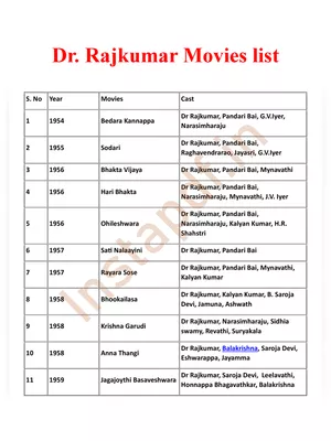 Dr Rajkumar Movies List PDF