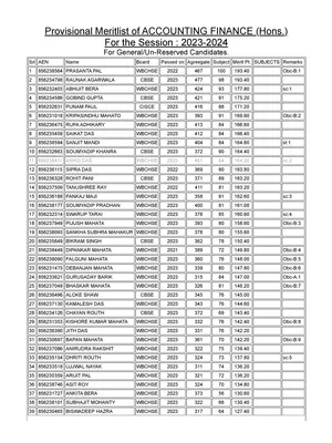 Jhargram Raj College Merit List 2023