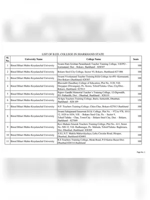 Jharkhand B.ed College List